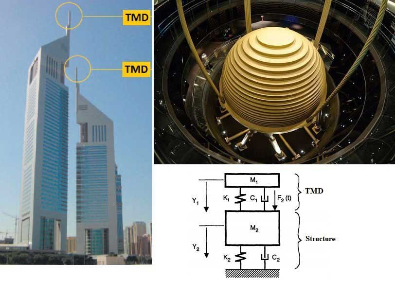 Tuned mass dampers