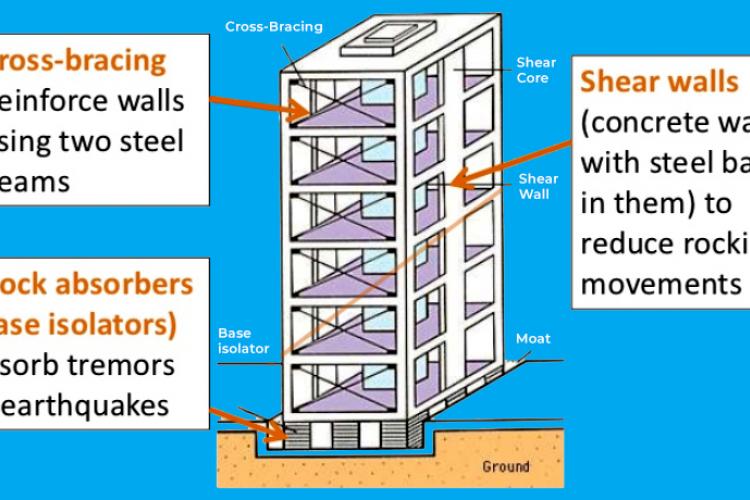 /assets/images/ic_constructearthquakeresistantbuilding.png